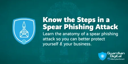 Tip - Know the Steps in a Spear Phishing Attack
