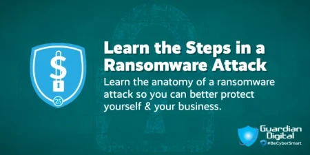 Tip - Learn the Steps in a Ransomware Attack
